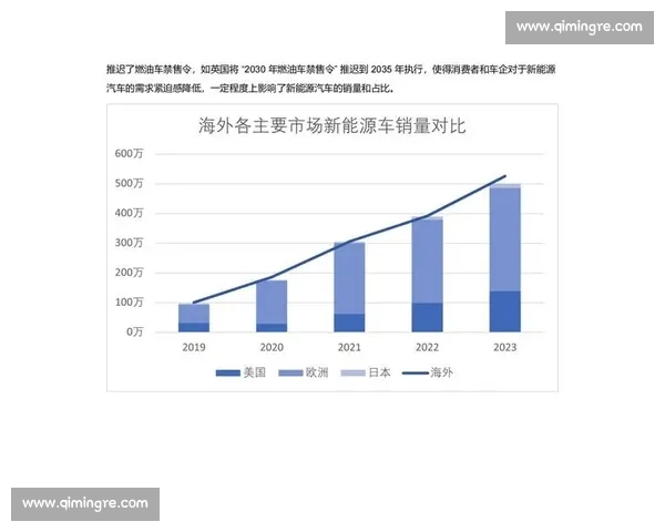 全球新能源汽车产业市场规模及发展趋势深度分析报告